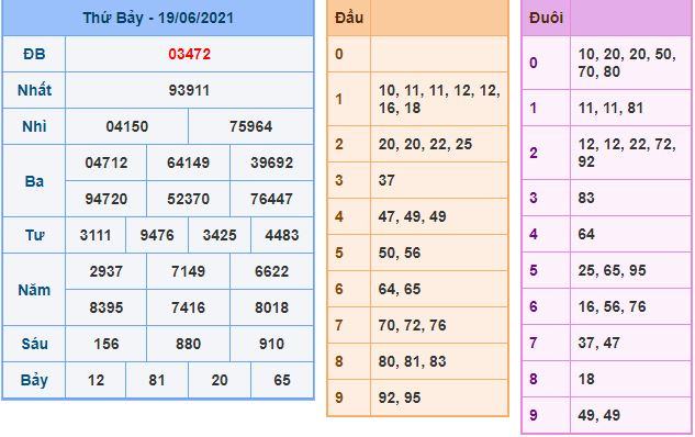 Dự đoán xsmb 20-6-2021 chính xác nhất du doan xsmb 20 6 2021 Dự đoán xsmb 20-6-2021 chính xác nhất