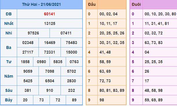Dự đoán xsmb 22-6-2021 chính xác nhất du doan xsmb 22 6 2021 Dự đoán xsmb 22-6-2021 chính xác nhất