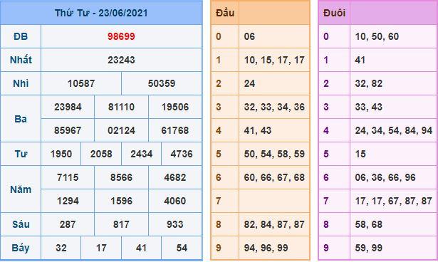 Dự đoán xsmb 24-6-2021 chính xác nhất du doan xsmb 24 6 2021 Dự đoán xsmb 24-6-2021 chính xác nhất