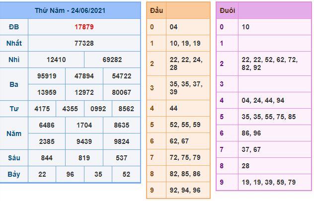 Dự đoán xsmb 25-6-2021 chính xác nhất du doan xsmb 25 6 2021 Dự đoán xsmb 25-6-2021 chính xác nhất