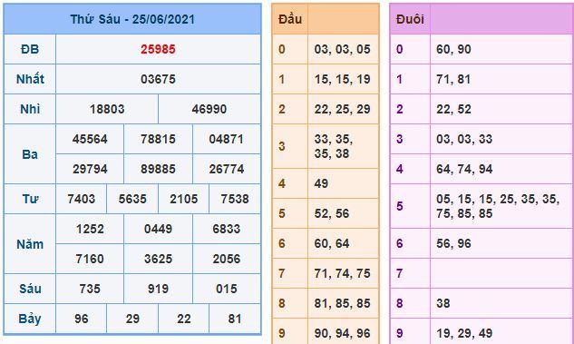 Dự đoán xsmb 26-6-2021 chính xác nhất du doan xsmb 26 6 2021 Dự đoán xsmb 26-6-2021 chính xác nhất