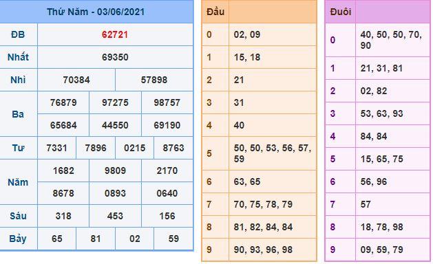 Dự đoán xsmb 4-6-2021 chính xác nhất du doan xsmb 4 6 2021 Dự đoán xsmb 4-6-2021 chính xác nhất