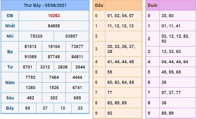 Dự đoán xsmb 6-6-2021 chính xác nhất du doan xsmb 6 6 2021 Dự đoán xsmb 6-6-2021 chính xác nhất