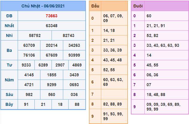 Dự đoán xsmb 7-6-2021 chính xác nhất du doan xsmb 7 6 2021 Dự đoán xsmb 7-6-2021 chính xác nhất