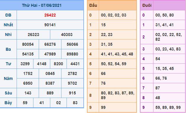 Dự đoán xsmb 8-6-2021 chính xác nhất du doan xsmb 8 6 2021 Dự đoán xsmb 8-6-2021 chính xác nhất
