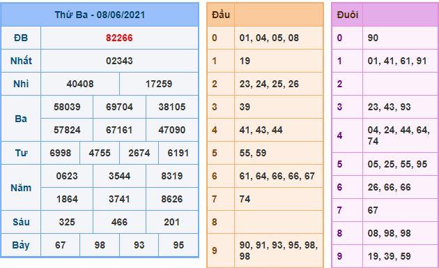 Dự đoán xsmb 9-6-2021 chính xác nhất du doan xsmb 9 6 2021 Dự đoán xsmb 9-6-2021 chính xác nhất