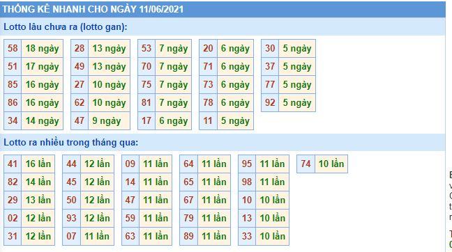 Dự đoán xsmb 11-6-2021 chính xác nhất lo gan mb 11 6 hom nay Dự đoán xsmb 11-6-2021 chính xác nhất