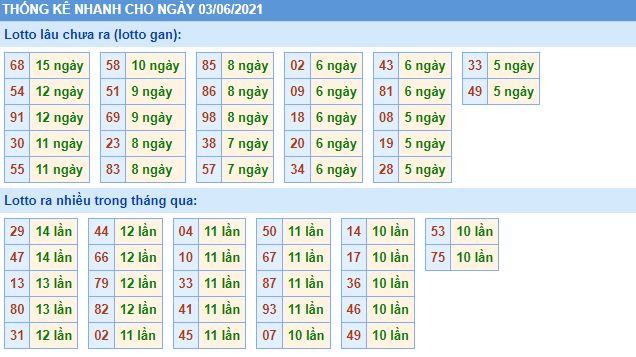 Dự đoán xsmb 3-6-2021 chính xác nhất lo gan mb 3 6 hom nay Dự đoán xsmb 3-6-2021 chính xác nhất