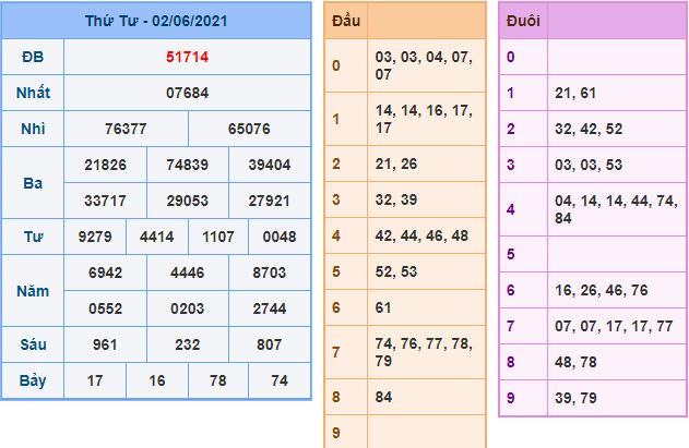 Dự đoán xsmb 3-6-2021 chính xác nhất lo gan mb 3 6 hom nay Dự đoán xsmb 3-6-2021 chính xác nhất