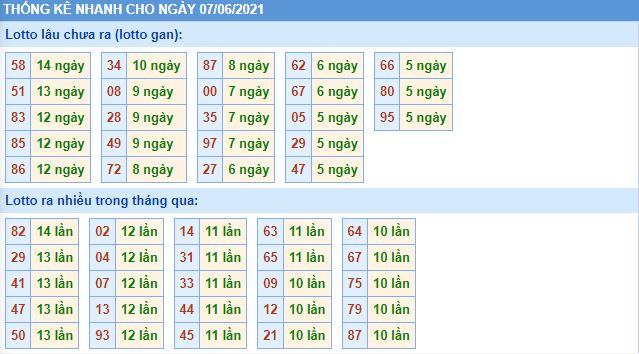 Dự đoán xsmb 7-6-2021 chính xác nhất lo gan mb 7 6 hom nay Dự đoán xsmb 7-6-2021 chính xác nhất