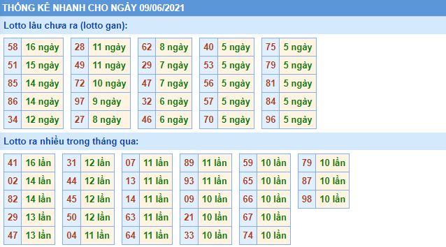 Dự đoán xsmb 9-6-2021 chính xác nhất lo gan mb 9 6 hom nay Dự đoán xsmb 9-6-2021 chính xác nhất