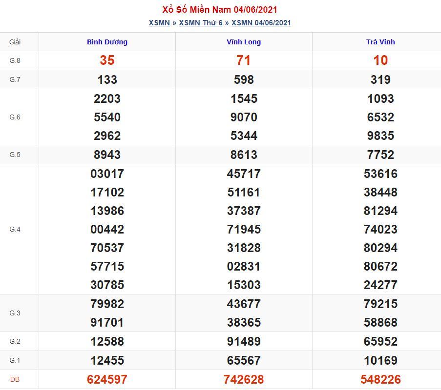 Soi cầu xsmn 11-6-2021 miễn phí hôm nay soi cau xsmn 11 6 2021 Soi cầu xsmn 11-6-2021 miễn phí hôm nay