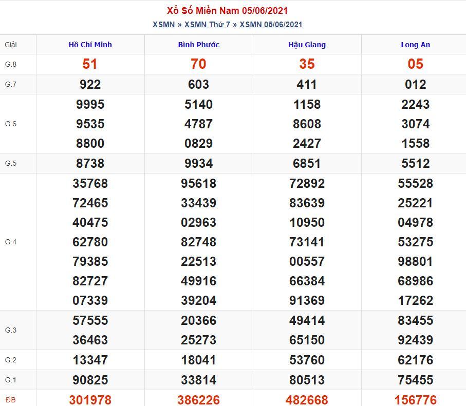 Soi cầu xsmn 12-6-2021 miễn phí hôm nay soi cau xsmn 12 6 2021 Soi cầu xsmn 12-6-2021 miễn phí hôm nay