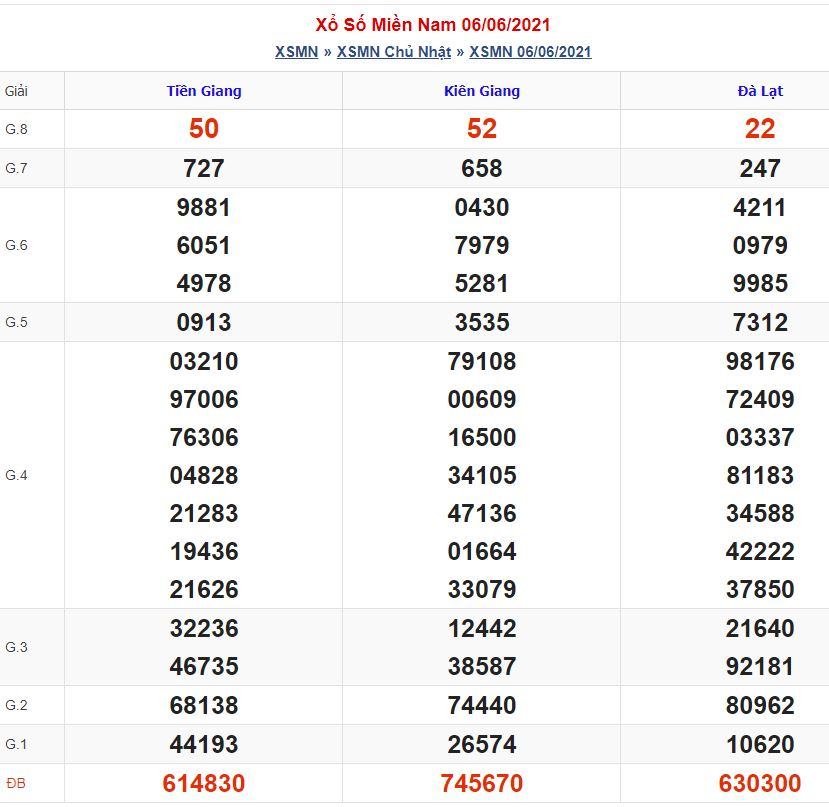 Soi cầu xsmn 13-6-2021 miễn phí hôm nay soi cau xsmn 13 6 2021 Soi cầu xsmn 13-6-2021 miễn phí hôm nay