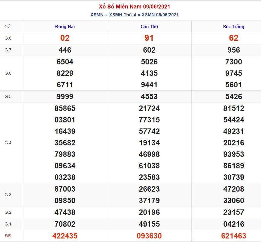 Soi cầu xsmn 16-6-2021 miễn phí hôm nay soi cau xsmn 16 6 2021 Soi cầu xsmn 16-6-2021 miễn phí hôm nay