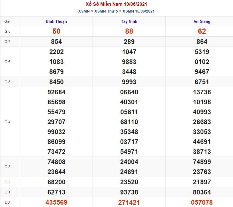 Soi cầu xsmn 17-6-2021 miễn phí hôm nay soi cau xsmn 17 6 2021 Soi cầu xsmn 17-6-2021 miễn phí hôm nay