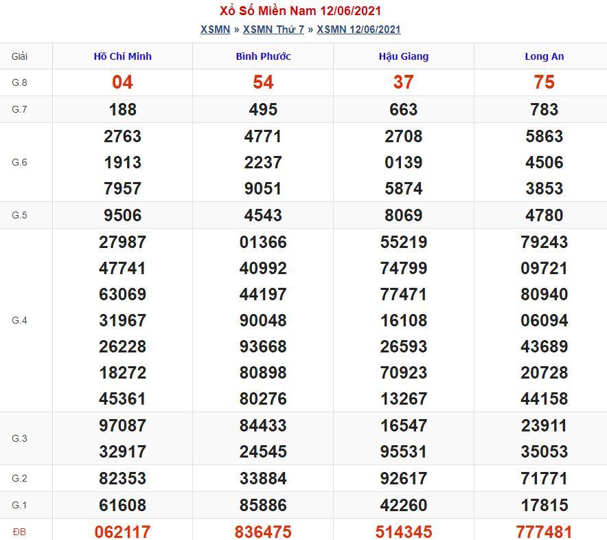 Soi cầu xsmn 19-6-2021 miễn phí hôm nay soi cau xsmn 19 6 2021 Soi cầu xsmn 19-6-2021 miễn phí hôm nay