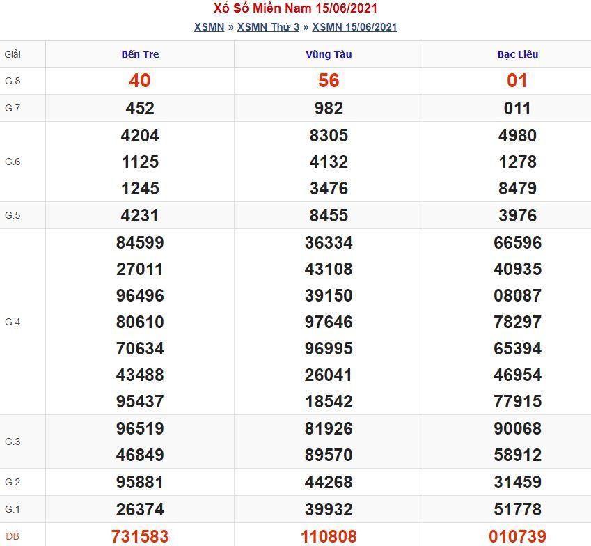 Soi cầu xsmn 22-6-2021 miễn phí hôm nay soi cau xsmn 22 6 2021 Soi cầu xsmn 22-6-2021 miễn phí hôm nay