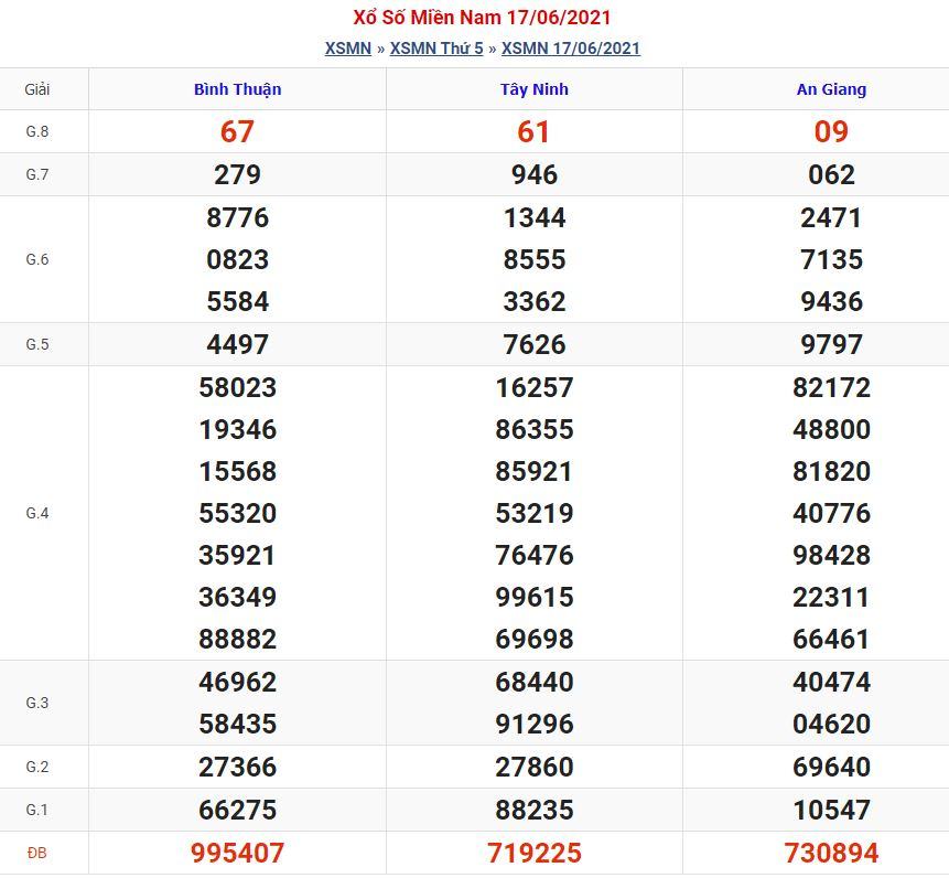 soi cau xsmn 24 6 2021 Soi cầu xsmn 24-6-2021 miễn phí hôm nay