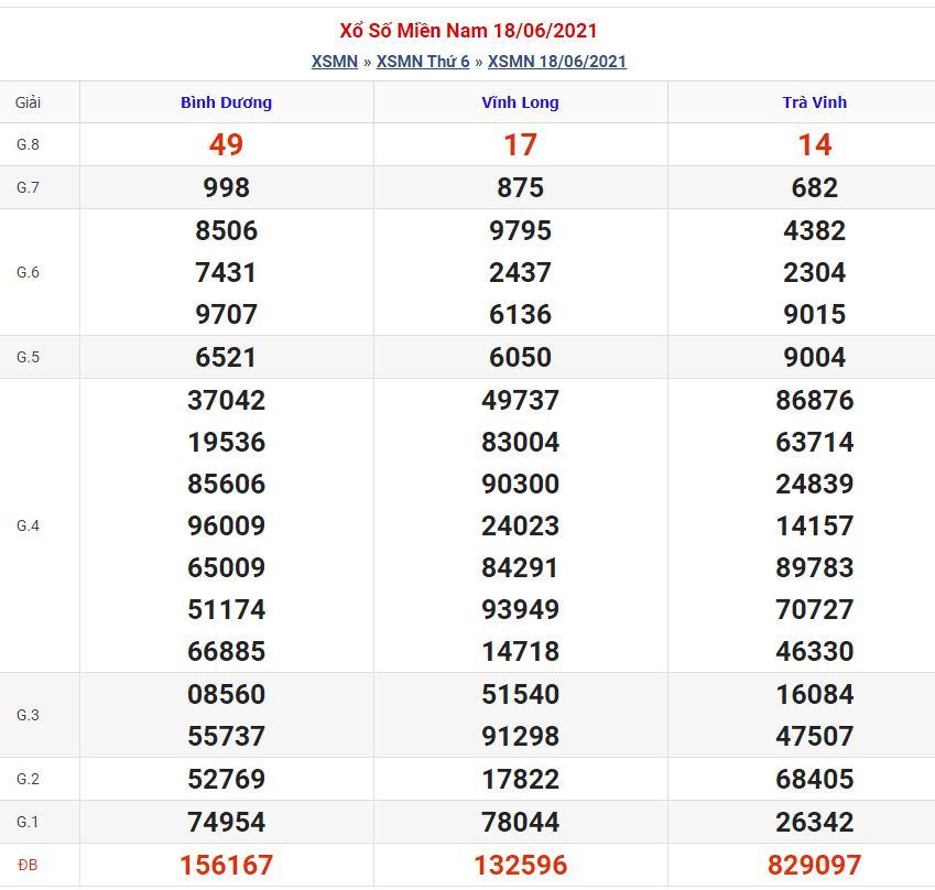 Soi cầu xsmn 25-6-2021 miễn phí hôm nay soi cau xsmn 25 6 2021 Soi cầu xsmn 25-6-2021 miễn phí hôm nay
