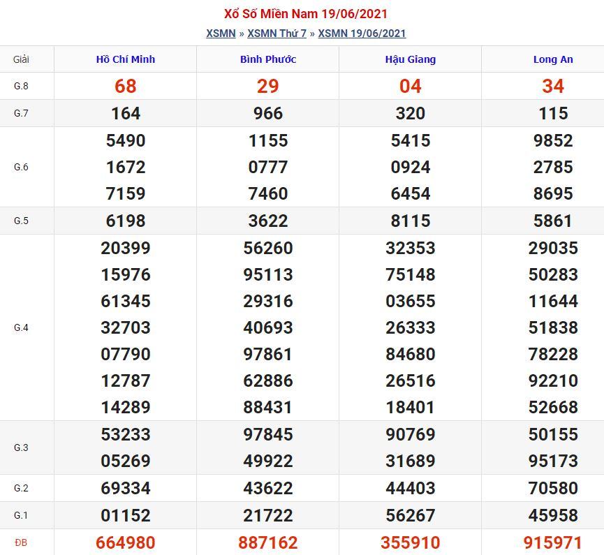 Soi cầu xsmn 26-6-2021 miễn phí hôm nay soi cau xsmn 26 6 2021 Soi cầu xsmn 26-6-2021 miễn phí hôm nay
