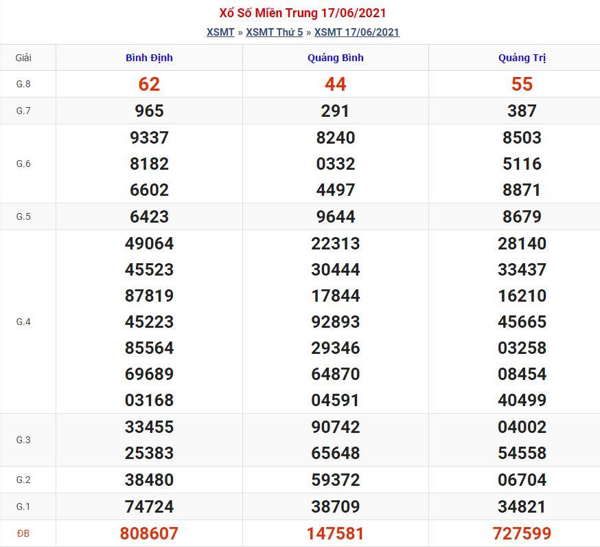 Soi cầu xsmt 24-6-2021 miễn phí hôm nay soi cau xsmt 24 6 2021 Soi cầu xsmt 24-6-2021 miễn phí hôm nay