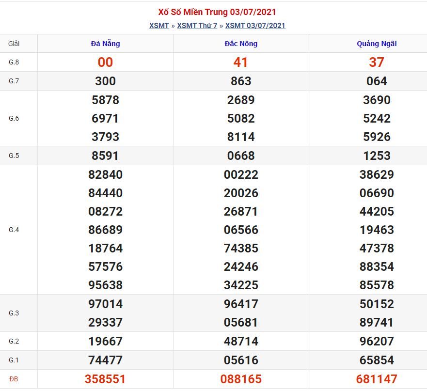 Dự đoán xsmt 10-7-2021 miễn phí hôm nay soi cau xsmt 10 7 2021 Dự đoán xsmt 10-7-2021 miễn phí hôm nay
