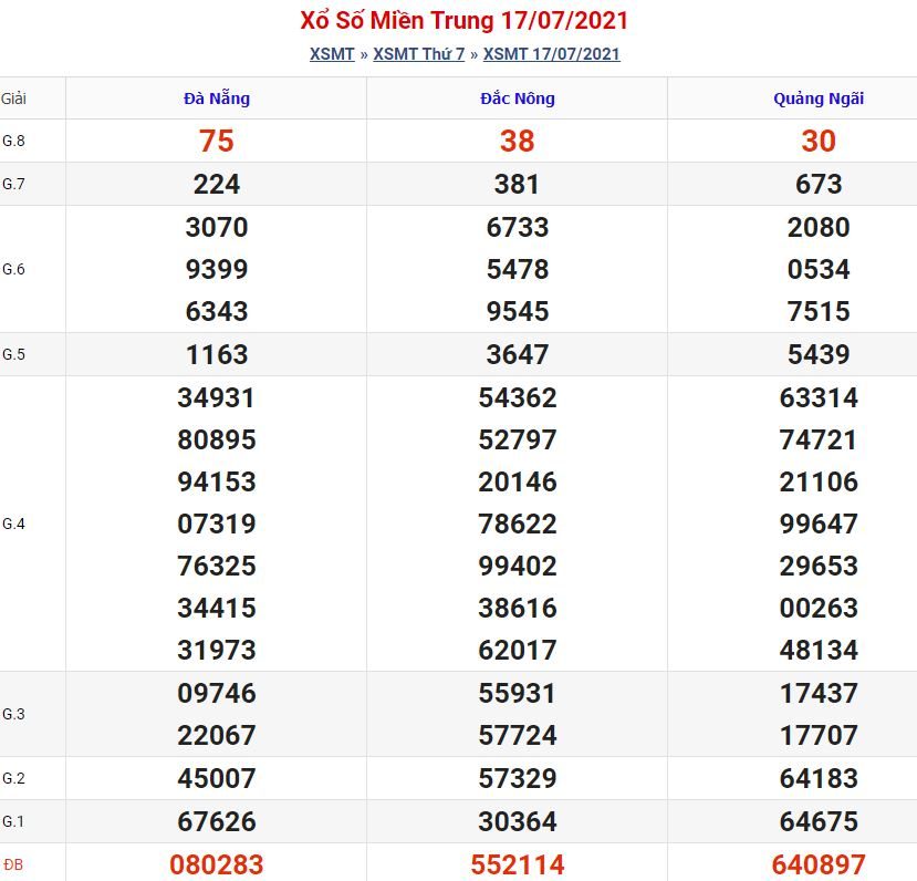 Dự đoán xsmt 24-7-2021 miễn phí hôm nay soi cau xsmt 24 7 2021 Dự đoán xsmt 24-7-2021 miễn phí hôm nay