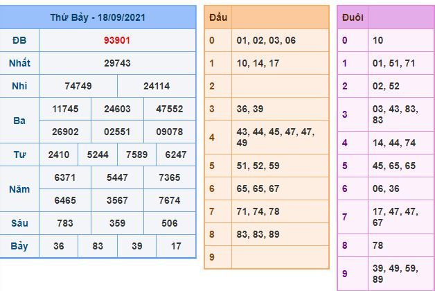 du doan xsmb 19 9 2021