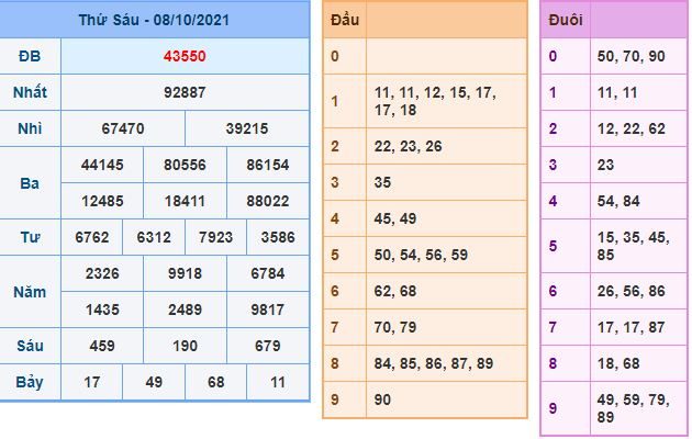 du doan xsmb 9 10 2021