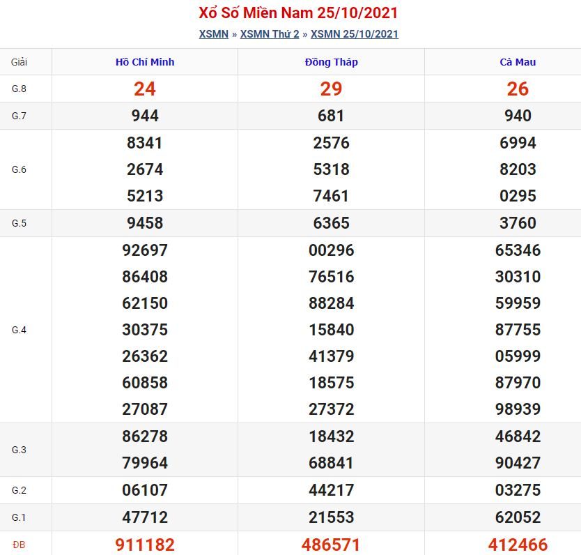 Soi cầu xsmn 1-11-2021 miễn phí hôm nay soi cau xsmn 1 11 2021 Soi cầu xsmn 1-11-2021 miễn phí hôm nay