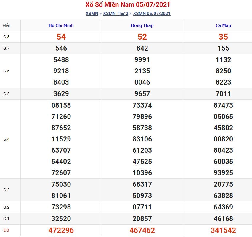 Soi cầu xsmn 25-10-2021 miễn phí hôm nay soi cau xsmn 25 10 2021 Soi cầu xsmn 25-10-2021 miễn phí hôm nay