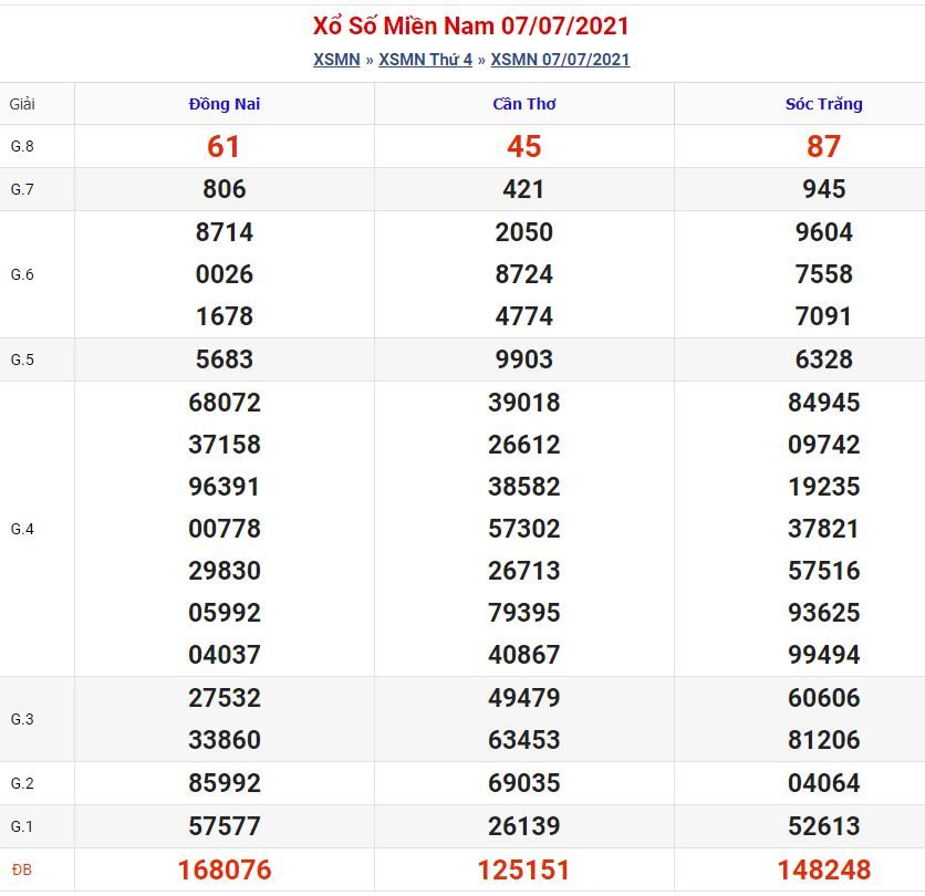 Soi cầu xsmn 27-10-2021 miễn phí hôm nay soi cau xsmn 27 10 2021 Soi cầu xsmn 27-10-2021 miễn phí hôm nay