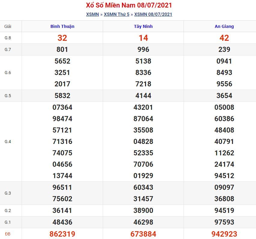 Soi cầu xsmn 28-10-2021 miễn phí hôm nay soi cau xsmn 28 10 2021 Soi cầu xsmn 28-10-2021 miễn phí hôm nay