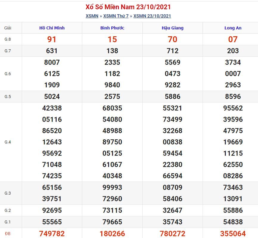 Soi cầu xsmn 30-10-2021 miễn phí hôm nay soi cau xsmn 30 10 2021 Soi cầu xsmn 30-10-2021 miễn phí hôm nay