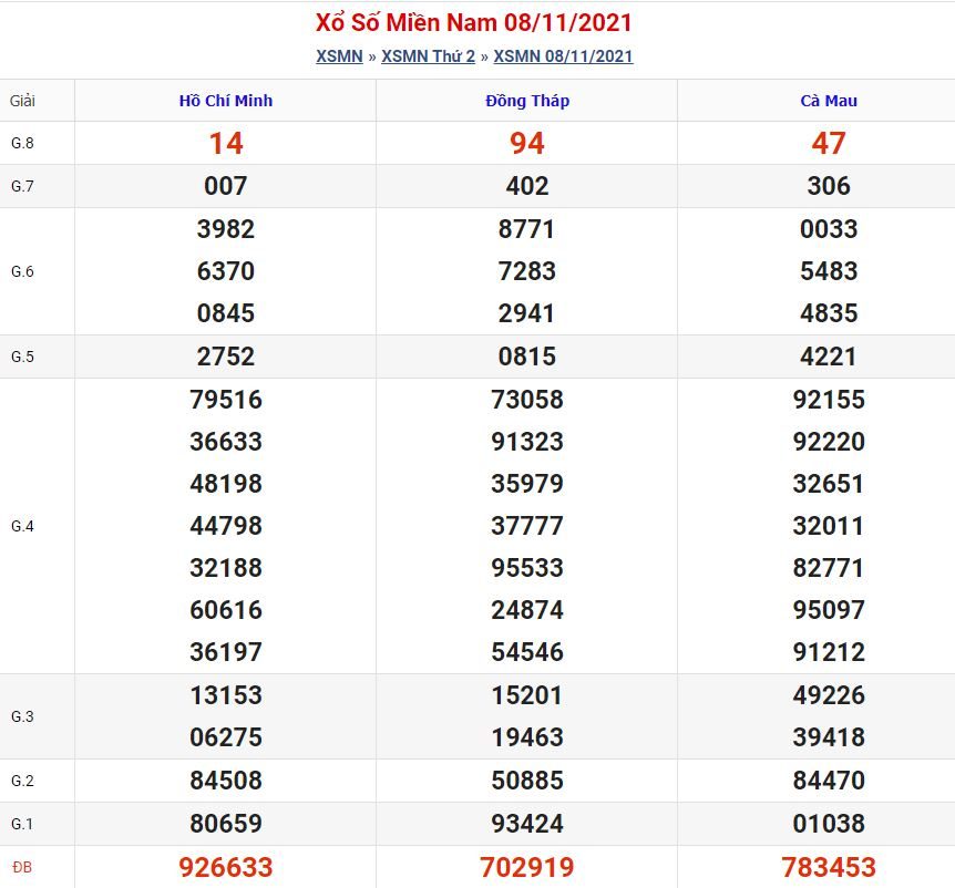 Soi cầu xsmn 15-11-2021 miễn phí hôm nay soi cau xsmn 15 11 2021 Soi cầu xsmn 15-11-2021 miễn phí hôm nay