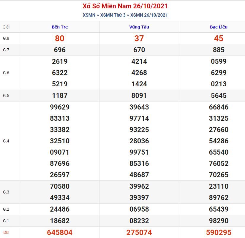Soi cầu xsmn 2-11-2021 miễn phí hôm nay soi cau xsmn 2 11 2021 Soi cầu xsmn 2-11-2021 miễn phí hôm nay