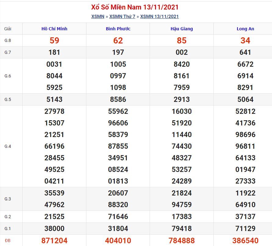 Soi cầu xsmn 20-11-2021 chính xác nhất soi cau xsmn 13 11 2021 Soi cầu xsmn 20-11-2021 chính xác nhất