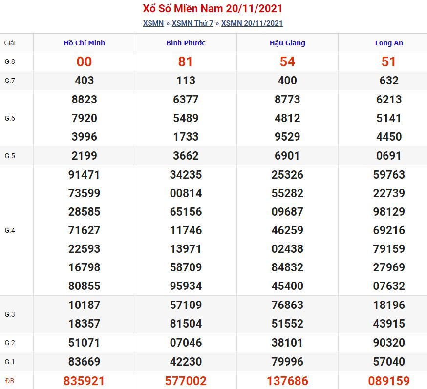 Soi cầu xsmn 27-11-2021 chính xác nhất soi cau xsmn 27 11 2021 Soi cầu xsmn 27-11-2021 chính xác nhất