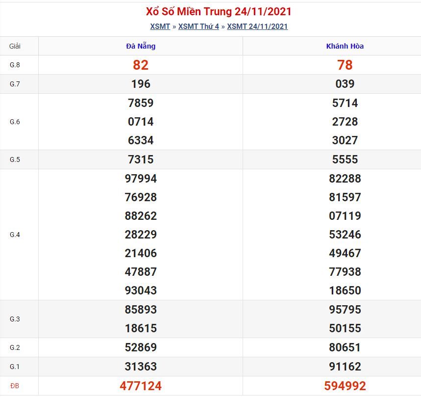 Dự đoán xsmt 1-12-2021 miễn phí soi cau xsmt 1 12 2021 Dự đoán xsmt 1-12-2021 miễn phí