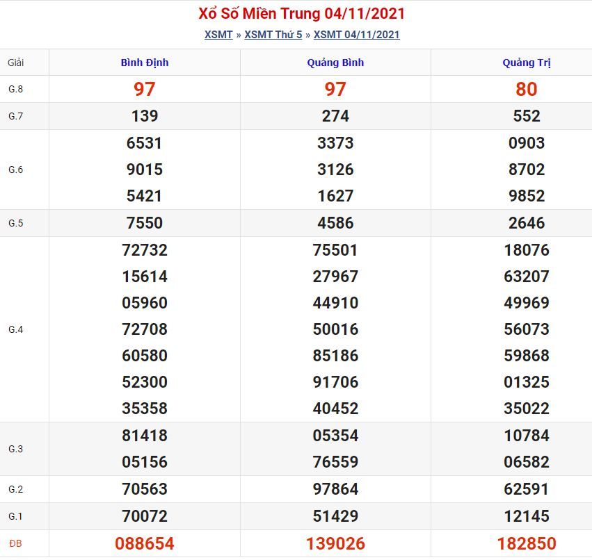 Dự đoán xsmt 11-11-2021 VIP miễn phí soi cau xsmt 11 11 2021 Dự đoán xsmt 11-11-2021 VIP miễn phí