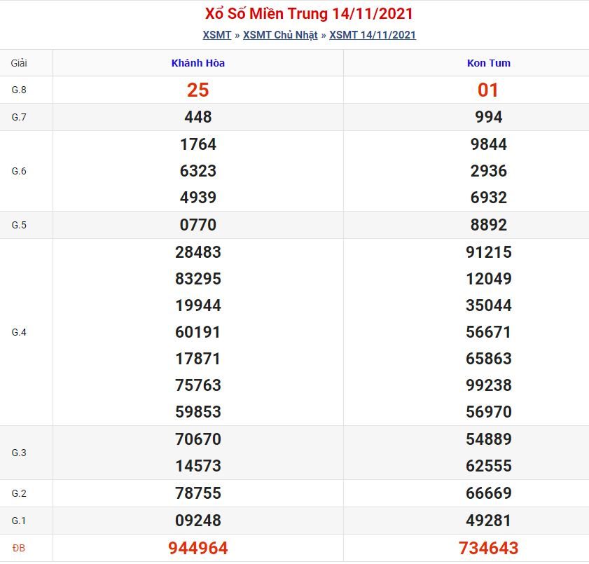 Dự đoán xsmt 21-11-2021 miễn phí soi cau xsmt 21 11 2021 Dự đoán xsmt 21-11-2021 miễn phí