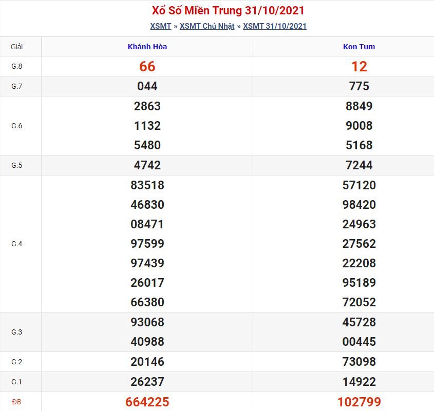 Dự đoán xsmt 7-11-2021 miễn phí soi cau xsmt 7 11 2021 Dự đoán xsmt 7-11-2021 miễn phí