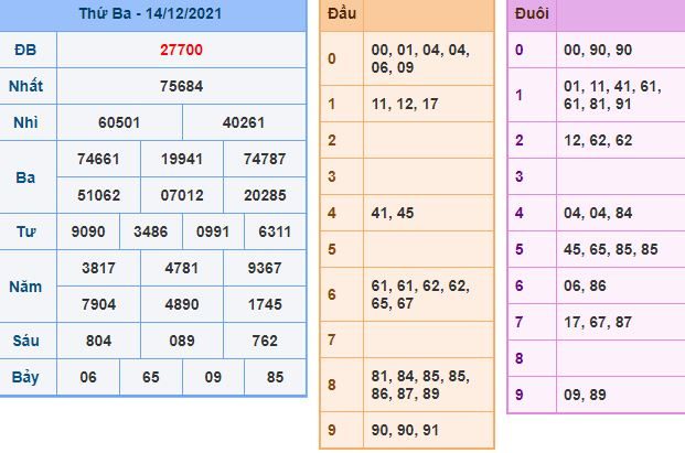 du doan xsmb 15 12 2021