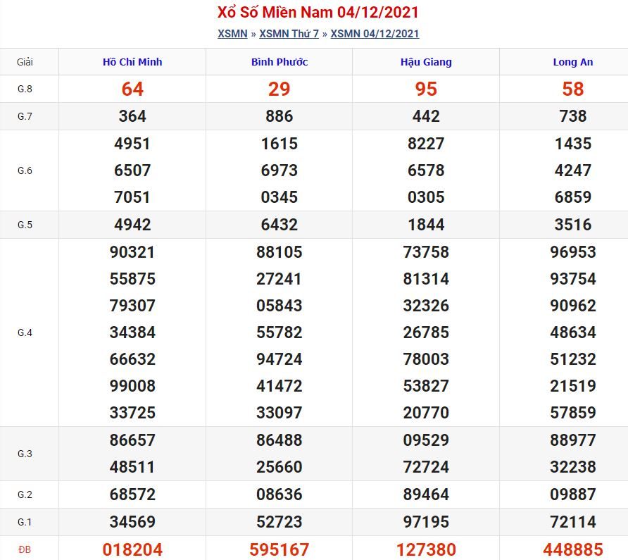 Soi cầu xsmn 11-12-2021 chính xác nhất soi cau xsmn 11 12 2021 Soi cầu xsmn 11-12-2021 chính xác nhất