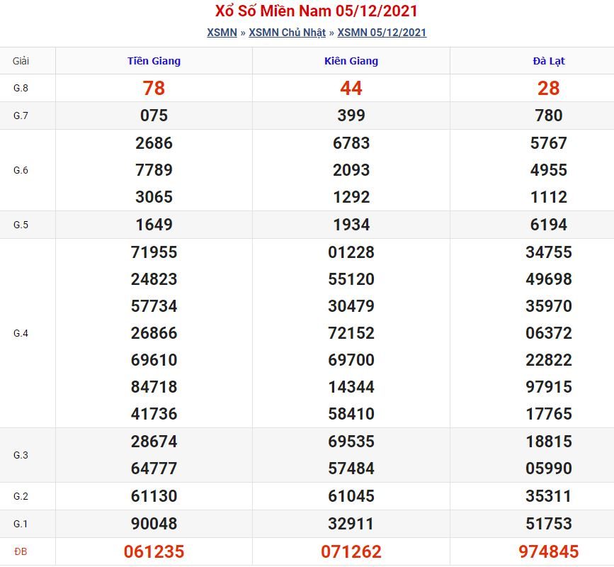 Soi cầu xsmn 12-12-2021 miễn phí hôm nay soi cau xsmn 12 12 2021 Soi cầu xsmn 12-12-2021 miễn phí hôm nay
