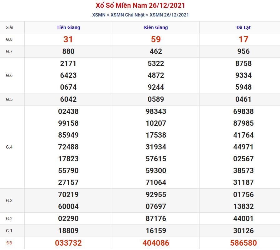Soi cầu xsmn 2-1-2022 miễn phí hôm nay soi cau xsmn 2 1 2022 Soi cầu xsmn 2-1-2022 miễn phí hôm nay