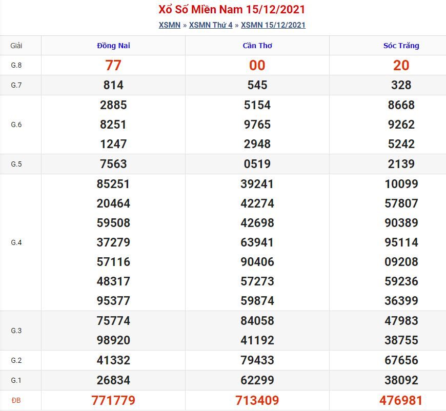 Soi cầu xsmn 22-12-2021 miễn phí hôm nay soi cau xsmn 22 12 2021 Soi cầu xsmn 22-12-2021 miễn phí hôm nay