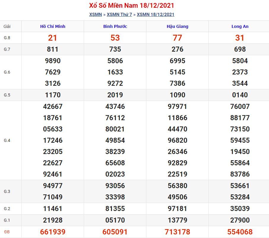 Soi cầu xsmn 25-12-2021 chính xác nhất soi cau xsmn 25 12 2021 Soi cầu xsmn 25-12-2021 chính xác nhất