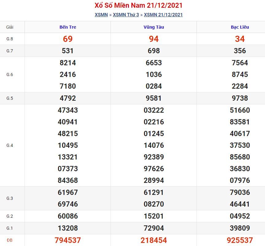Soi cầu xsmn 28-12-2021 miễn phí hôm nay soi cau xsmn 28 12 2021 Soi cầu xsmn 28-12-2021 miễn phí hôm nay